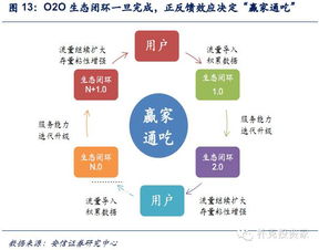 大宗商品貿易o2o崛起 以有色行業為例,這篇文章值得細看